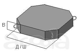 Элементы укрепления откосов дорог.